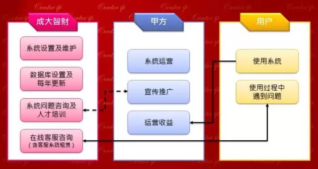 他們做了這件事，讓技術(shù)交易平臺“Duang”的一下亮了！