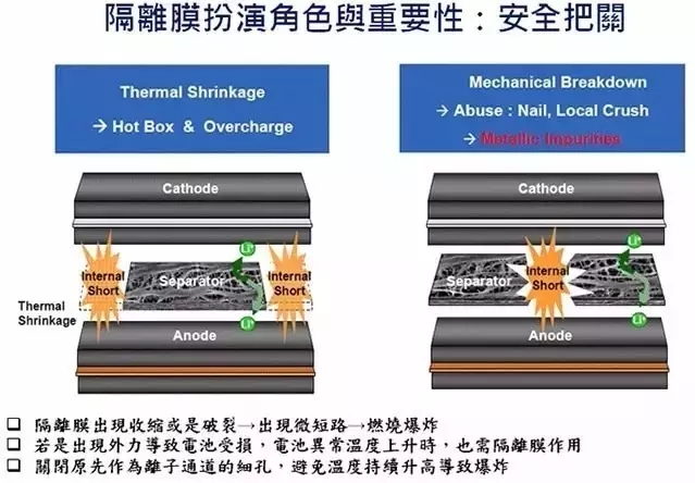 從「專利技術(shù)分析」看三星Note7爆炸！