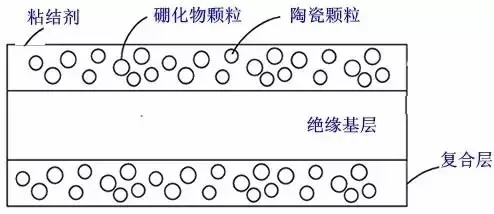 從「專利技術(shù)分析」看三星Note7爆炸！