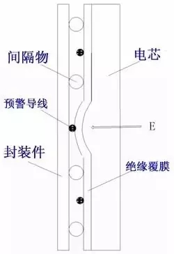 從「專利技術分析」看三星Note7爆炸！