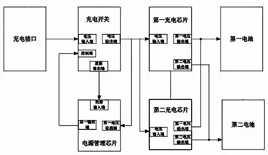 從「專利技術分析」看三星Note7爆炸！