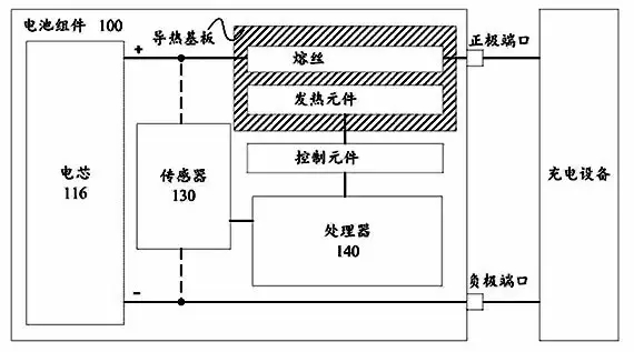 從「專利技術分析」看三星Note7爆炸！