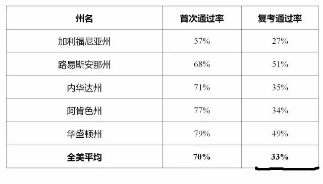 看到地獄模式的美國司考  中國寶寶們都笑了