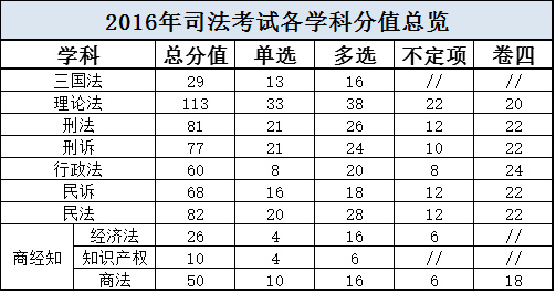 2016年國(guó)家司法考試大知識(shí)產(chǎn)權(quán)有關(guān)題目回顧