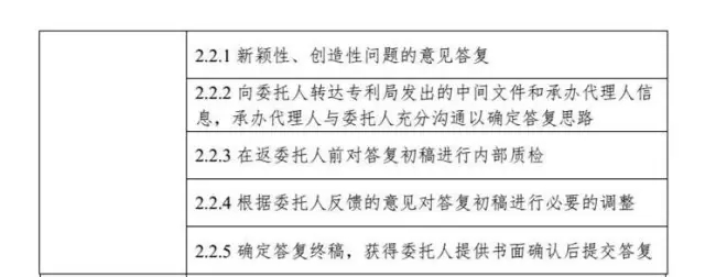 解密：專利代理行業(yè)定價(jià)成本核算方法（帶注解版）