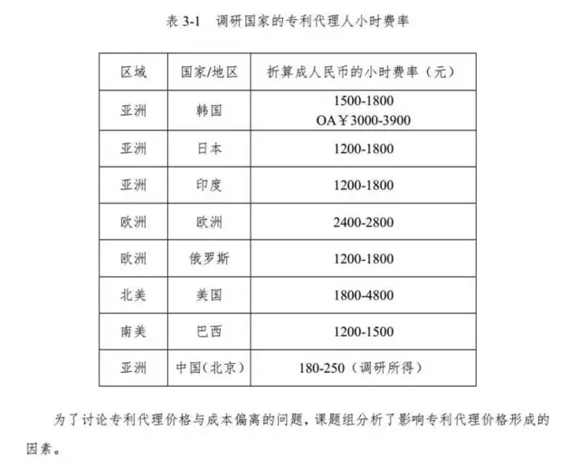 解密：專利代理行業(yè)定價成本核算方法（帶注解版）