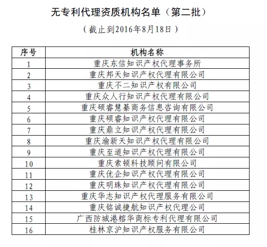 【曝光】無(wú)專利代理資質(zhì)機(jī)構(gòu)名單（第二批，第三批）