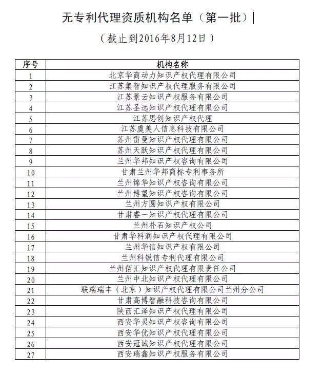 無(wú)專利代理資質(zhì)機(jī)構(gòu)名單（第一批、第二批、第三批）