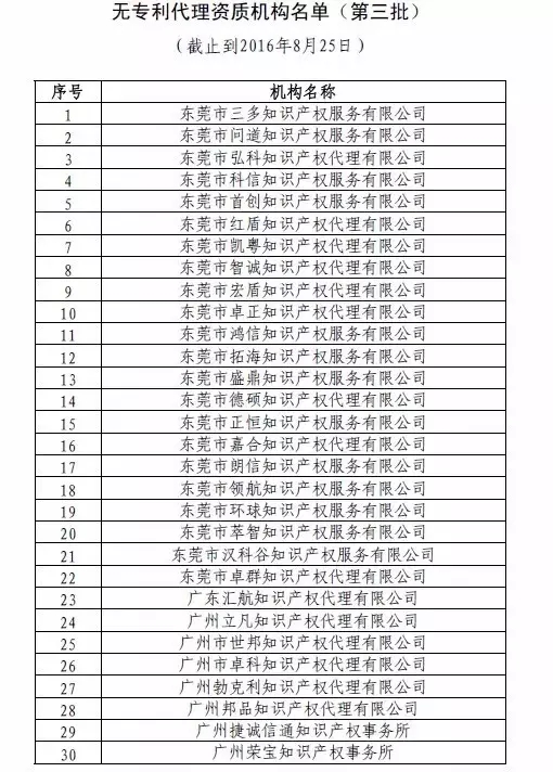 無(wú)專利代理資質(zhì)機(jī)構(gòu)名單（第一批、第二批、第三批）