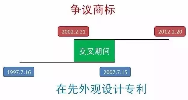 以金泰輪商標(biāo)爭議案為例，分析在先權(quán)利的時間節(jié)點(diǎn)