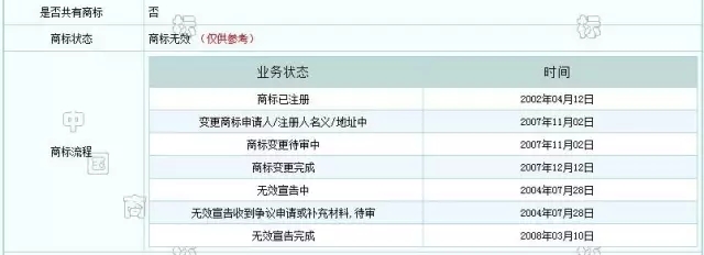 以金泰輪商標(biāo)爭議案為例，分析在先權(quán)利的時間節(jié)點(diǎn)