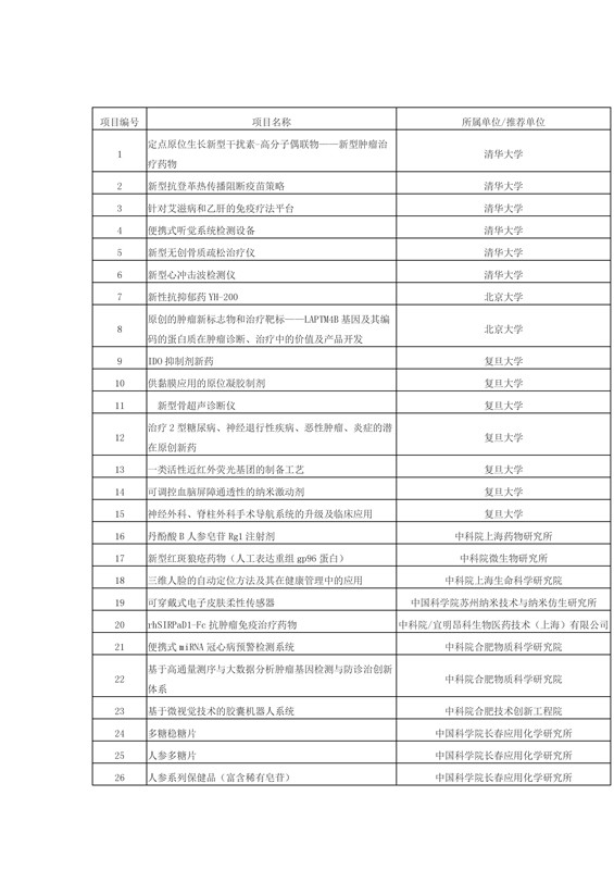 正式報名啦！2016科技成果直通車-全國科技成果路演活動震撼登場！優(yōu)質(zhì)技術(shù)與實力企業(yè)碰撞的饕餮盛宴！