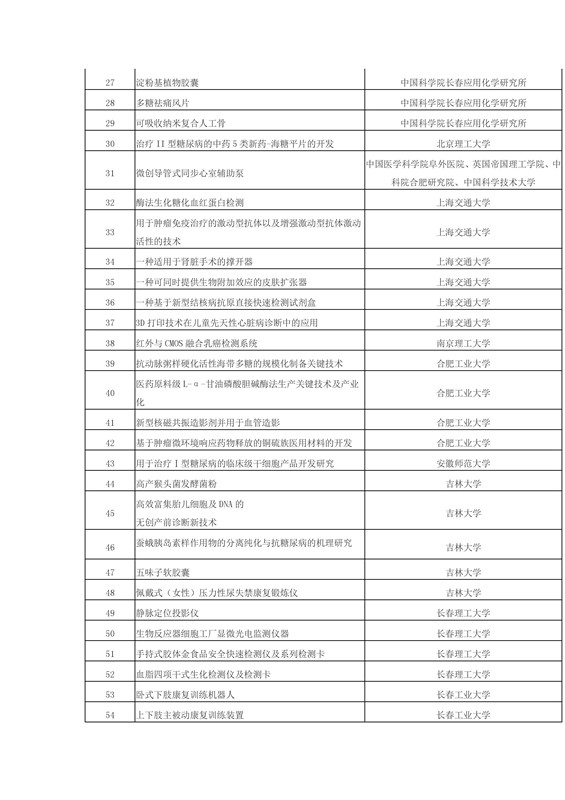 正式報名啦！2016科技成果直通車-全國科技成果路演活動震撼登場！優(yōu)質(zhì)技術(shù)與實力企業(yè)碰撞的饕餮盛宴！