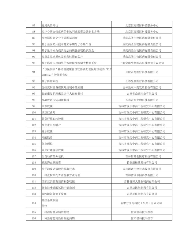 正式報名啦！2016科技成果直通車-全國科技成果路演活動震撼登場！優(yōu)質(zhì)技術(shù)與實力企業(yè)碰撞的饕餮盛宴！