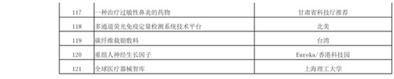 正式報名啦！2016科技成果直通車-全國科技成果路演活動震撼登場！優(yōu)質(zhì)技術(shù)與實力企業(yè)碰撞的饕餮盛宴！