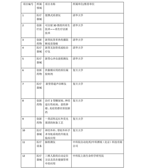 日程發(fā)布了！2016科技成果直通車-全國科技成果路演活動震撼登場！優(yōu)質(zhì)技術(shù)與實力企業(yè)碰撞的饕餮盛宴！