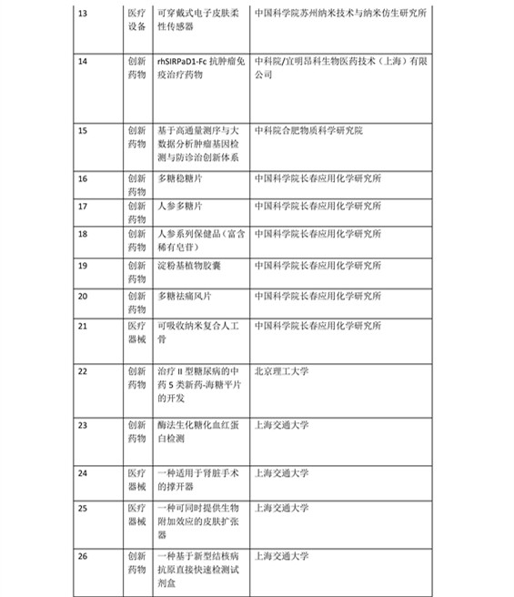 日程發(fā)布了！2016科技成果直通車-全國科技成果路演活動震撼登場！優(yōu)質(zhì)技術(shù)與實力企業(yè)碰撞的饕餮盛宴！