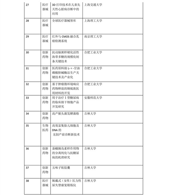 日程發(fā)布了！2016科技成果直通車-全國科技成果路演活動震撼登場！優(yōu)質(zhì)技術(shù)與實力企業(yè)碰撞的饕餮盛宴！