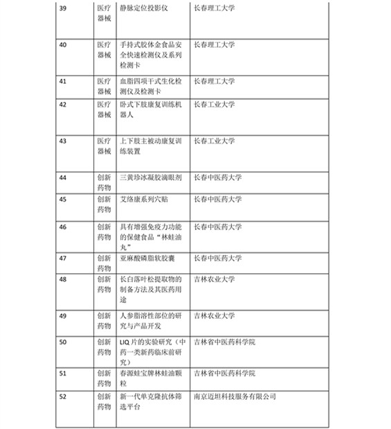 日程發(fā)布了！2016科技成果直通車-全國科技成果路演活動震撼登場！優(yōu)質(zhì)技術(shù)與實力企業(yè)碰撞的饕餮盛宴！