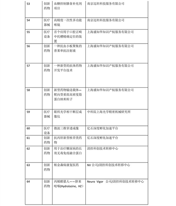 日程發(fā)布了！2016科技成果直通車-全國科技成果路演活動震撼登場！優(yōu)質(zhì)技術(shù)與實力企業(yè)碰撞的饕餮盛宴！