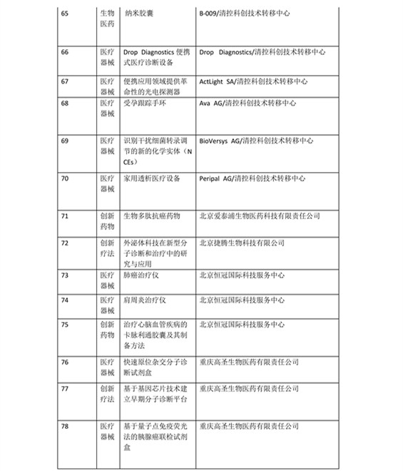 日程發(fā)布了！2016科技成果直通車-全國科技成果路演活動震撼登場！優(yōu)質(zhì)技術(shù)與實力企業(yè)碰撞的饕餮盛宴！