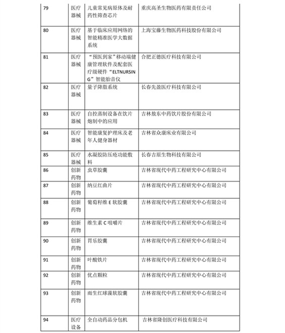 日程發(fā)布了！2016科技成果直通車-全國科技成果路演活動震撼登場！優(yōu)質(zhì)技術(shù)與實力企業(yè)碰撞的饕餮盛宴！