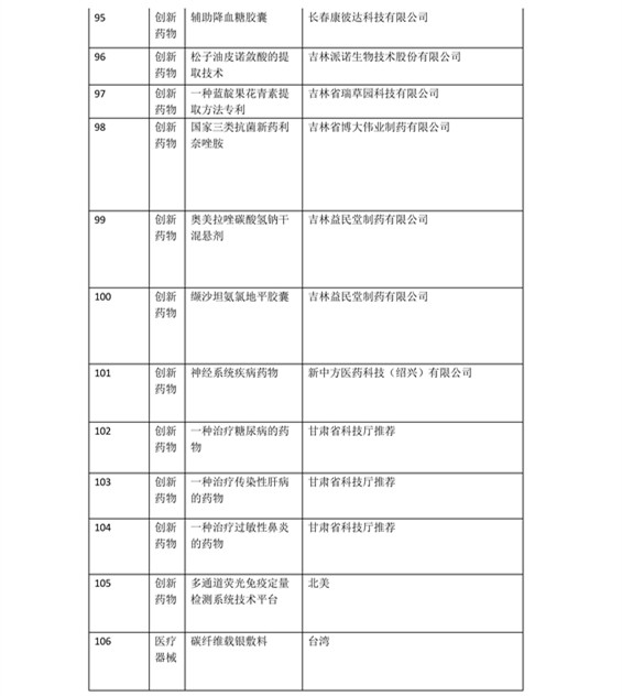 日程發(fā)布了！2016科技成果直通車-全國科技成果路演活動震撼登場！優(yōu)質(zhì)技術(shù)與實力企業(yè)碰撞的饕餮盛宴！