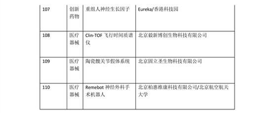 日程發(fā)布了！2016科技成果直通車-全國科技成果路演活動震撼登場！優(yōu)質(zhì)技術(shù)與實力企業(yè)碰撞的饕餮盛宴！