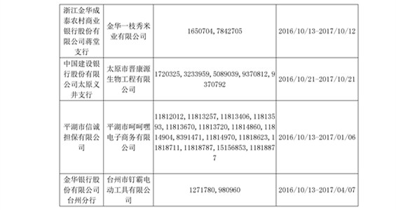 【UPdate】2016年10月商標(biāo)專用權(quán)質(zhì)權(quán)登記信息