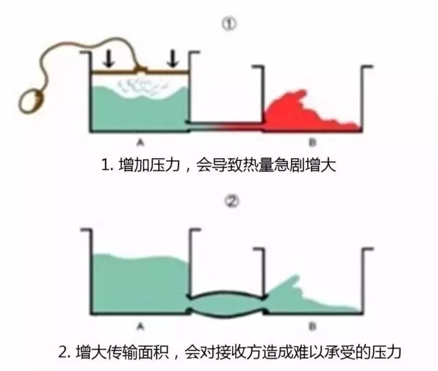 深度聚焦：手機(jī)快速充電哪家強(qiáng)？