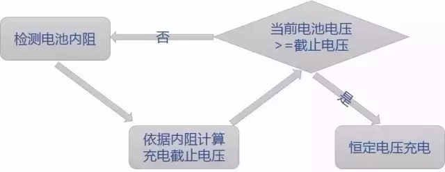 深度聚焦：手機(jī)快速充電哪家強(qiáng)？