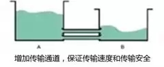 深度聚焦：手機(jī)快速充電哪家強(qiáng)？