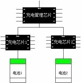 深度聚焦：手機(jī)快速充電哪家強(qiáng)？