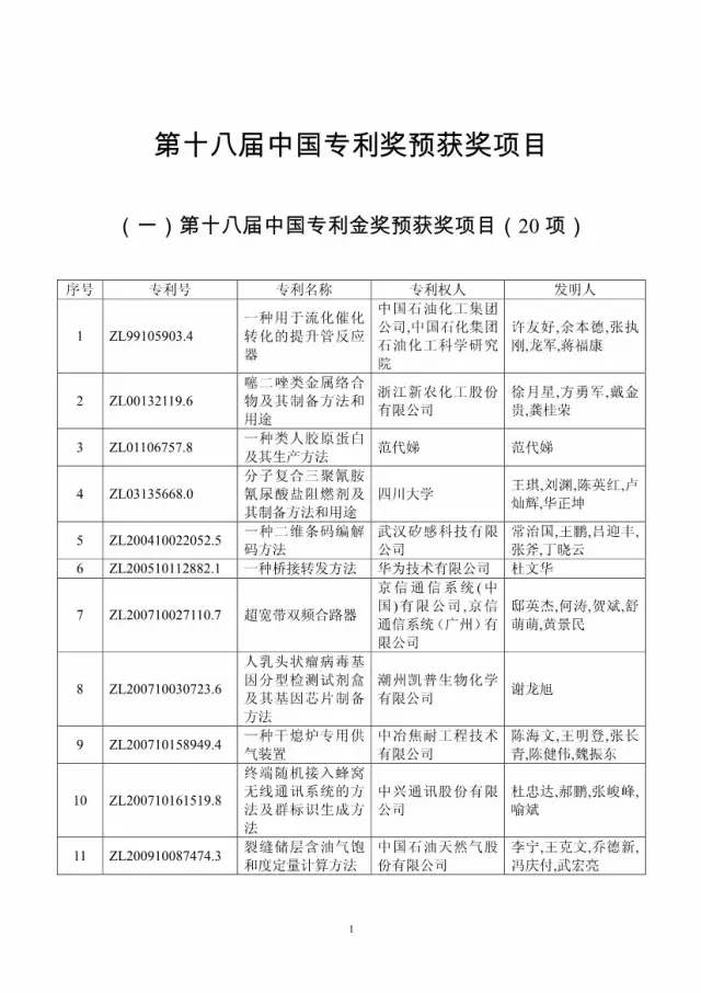 第十八屆中國專利獎評審結(jié)果公示(附獲獎項目）