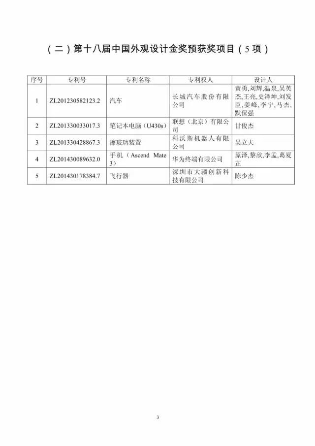 第十八屆中國專利獎評審結(jié)果公示(附獲獎項目）