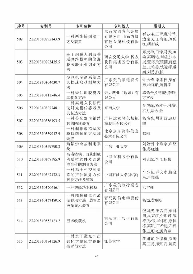 第十八屆中國專利獎評審結(jié)果公示(附獲獎項目）