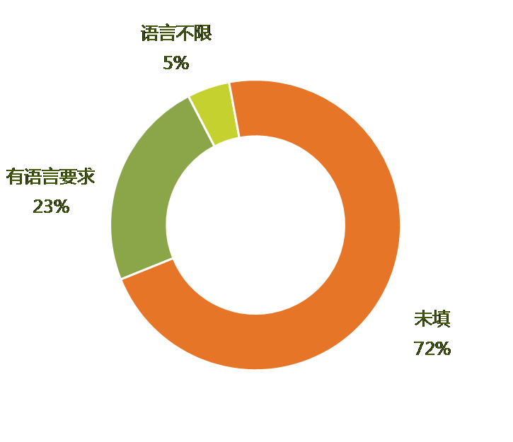 2016年9月全國知識產(chǎn)權專業(yè)服務機構招聘需求總結報告