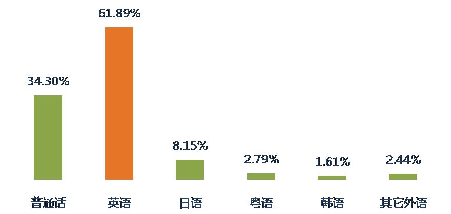 2016年9月全國(guó)知識(shí)產(chǎn)權(quán)專(zhuān)業(yè)服務(wù)機(jī)構(gòu)招聘需求總結(jié)報(bào)告