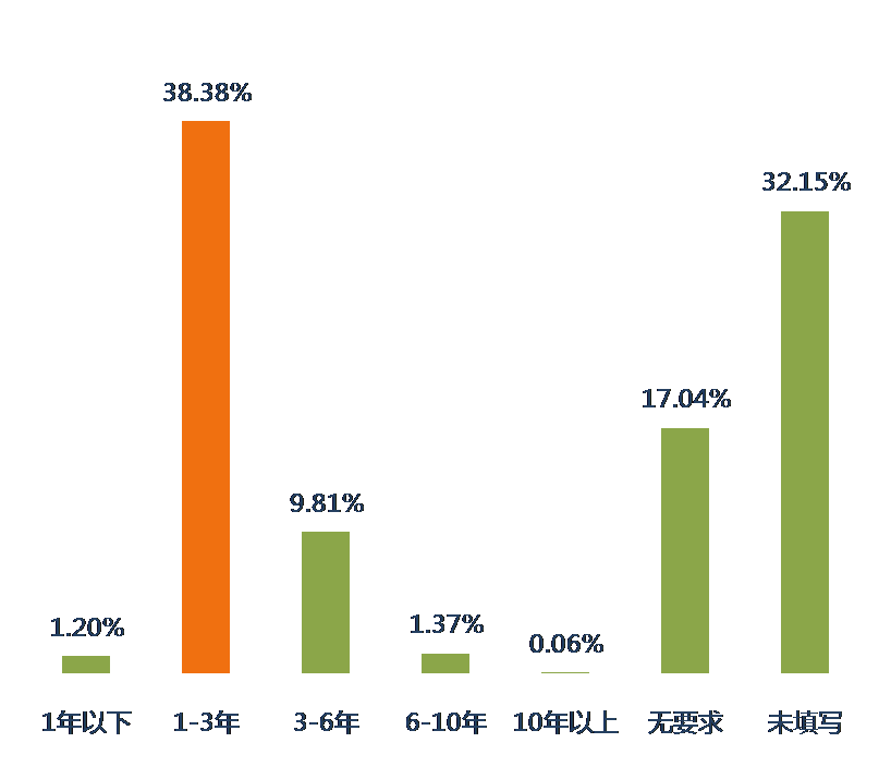 2016年9月全國知識產(chǎn)權專業(yè)服務機構招聘需求總結報告