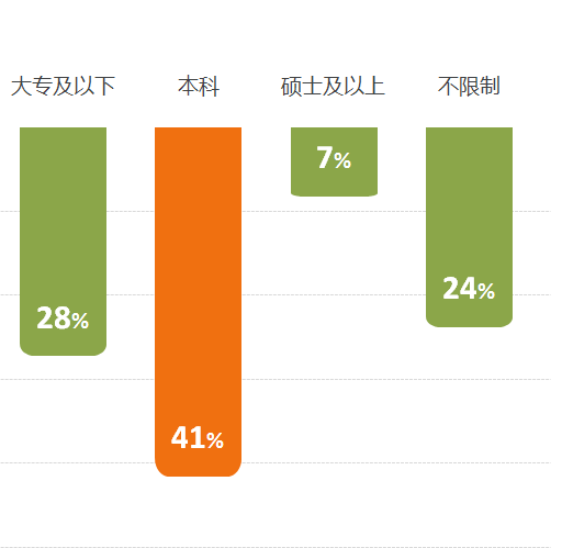 2016年9月全國知識產(chǎn)權專業(yè)服務機構招聘需求總結報告