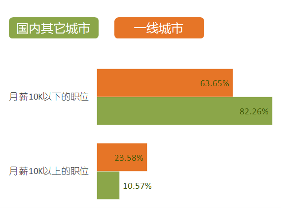 2016年9月全國知識產(chǎn)權專業(yè)服務機構招聘需求總結報告