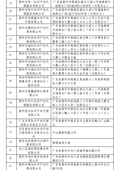 無專利代理資質(zhì)名單更新第六批，第七批！共167家！