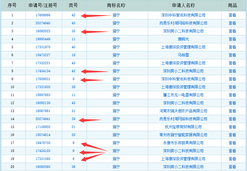 誰這么厲害？竟然提前注冊蘇寧和阿里共同出資的“貓寧電商”商標