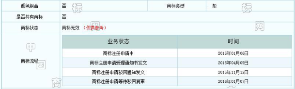 誰這么厲害？竟然提前注冊蘇寧和阿里共同出資的“貓寧電商”商標