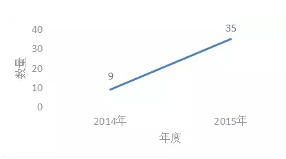 國內(nèi)凈水器之節(jié)水技術(shù)專利分析