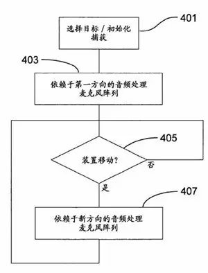 它和寶馬一樣貴 | 超可愛的Nokia小萌