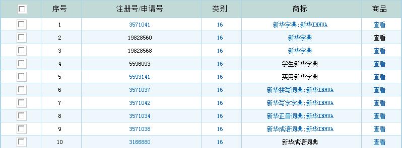 新華字典：通用名稱還是未注冊馳名商標(biāo)？