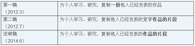 個人在網(wǎng)絡上傳輸或在公共場所播放他人作品，不屬于著作權中“個人合理使用”？