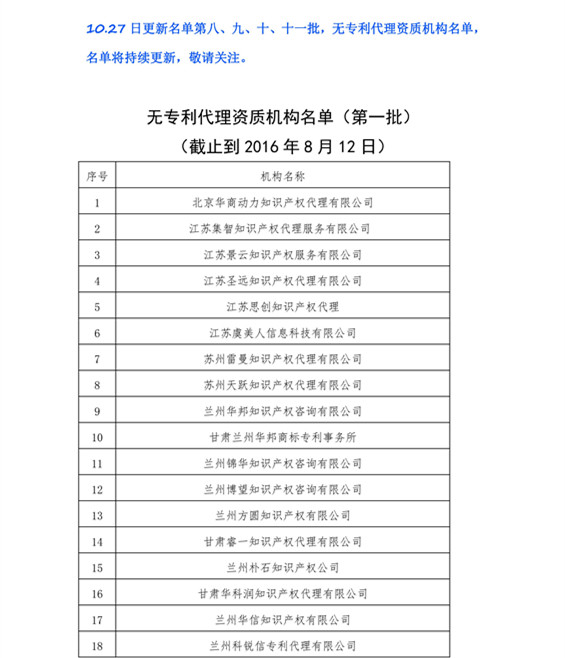 無專利代理資質(zhì)機構(gòu)名單，更新第八、九、十、十一批共計256家