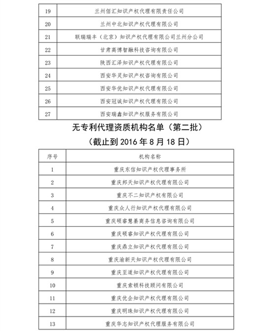 無專利代理資質(zhì)機構(gòu)名單，更新第八、九、十、十一批共計256家